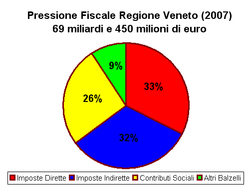 Suhagra  Veneto Economico