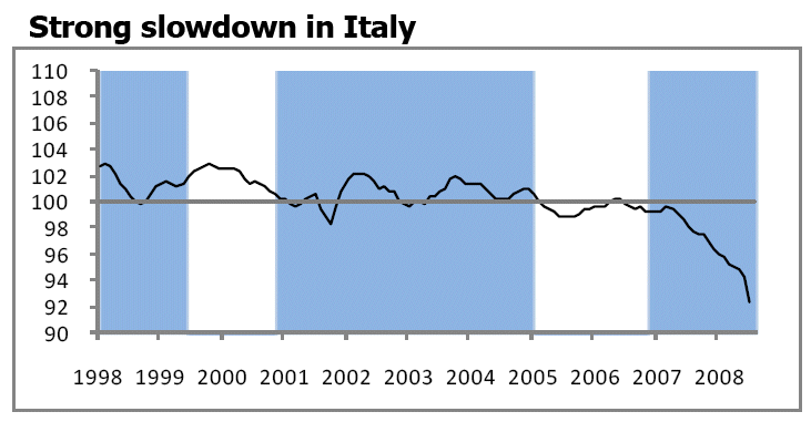 L’OCSE prevede una forte diminuzione dell’economia in Italia nei prossimi 6 mesi