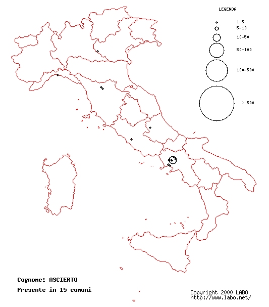 ascierto: da dove viene