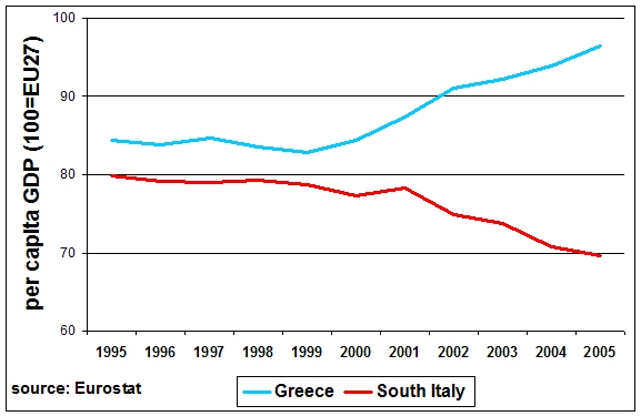Greece Vs. South Italy
