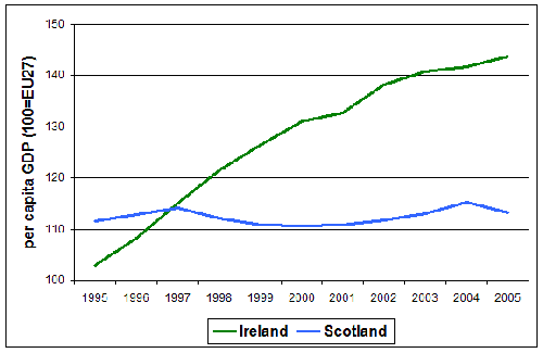 Ireland vs Scotland