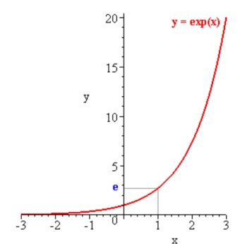 cresita-esponensial2