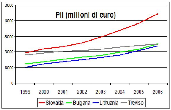 treviso