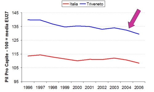 venetia-italia