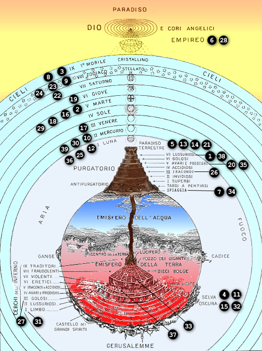 paradiso-inferno